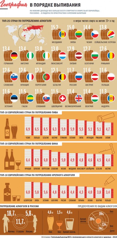 Беларусь – самая пьющая страна? (опрос)