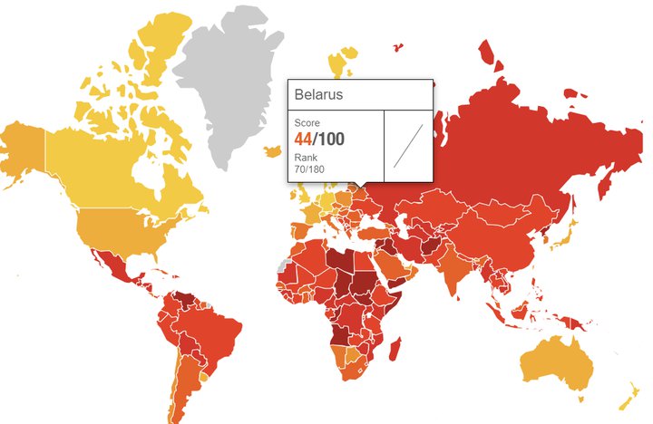 Белорусская коррупция остается крепким мировым середнячком в рейтинге 