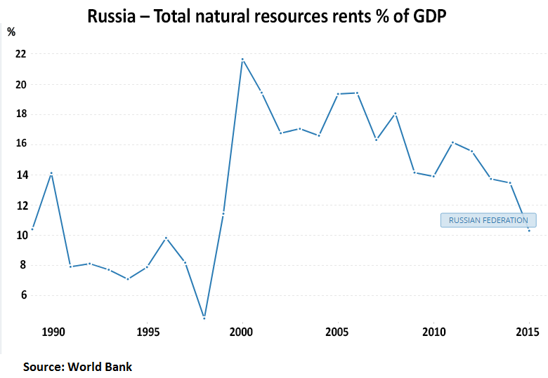 Иной взгляд на экономику России