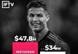 Роналду зарабатывает в Instagram больше, чем в "Ювентусе"