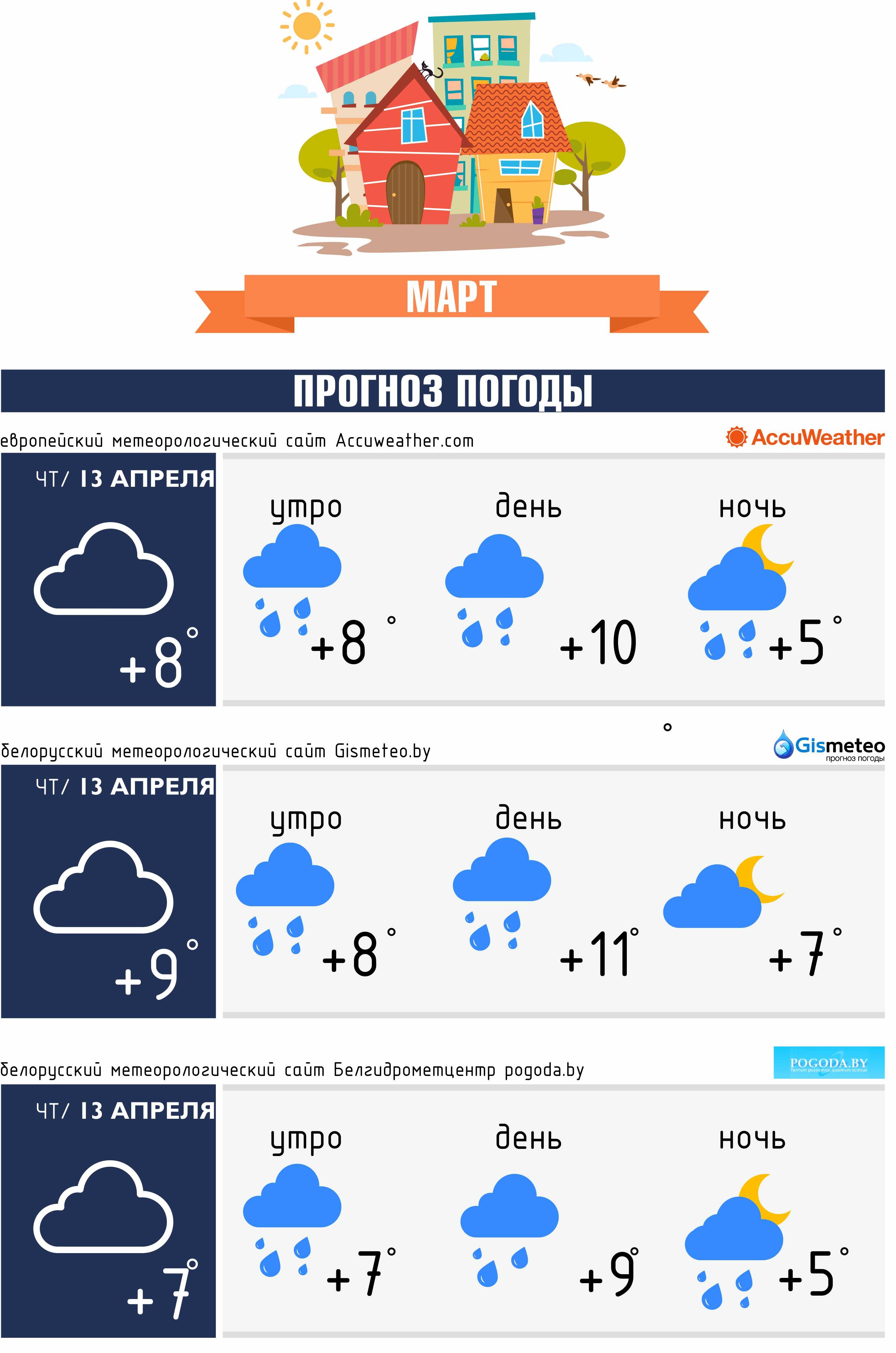 Погода сморгонь карта