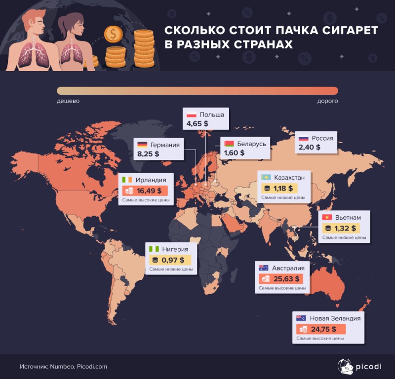 Курение вредит не только здоровью, но и бюджету