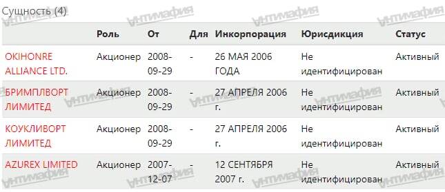 Тайны миллиардов Варвары Мантуровой, дочери депутата Скоча, партнера олигарха Усманова
