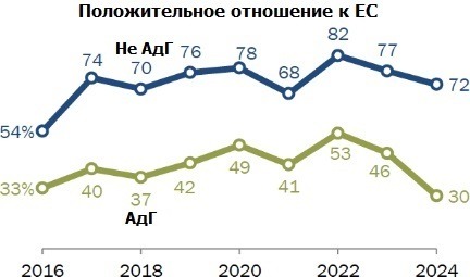 Партия АдГ набирает популярность в Германии: какие взгляды у ее сторонников