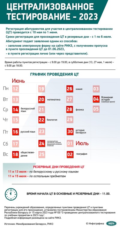 Регистрация на централизованное тестирование началась в Беларуси