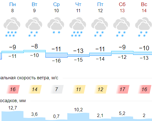 Аномальные морозы прогнозируются в Беларуси на следующей неделе