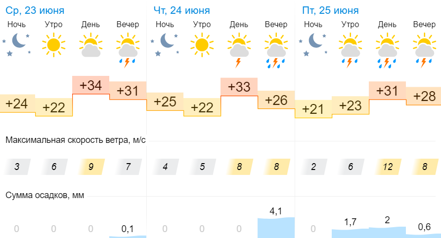 Красный уровень опасности объявили в Беларуси на несколько дней