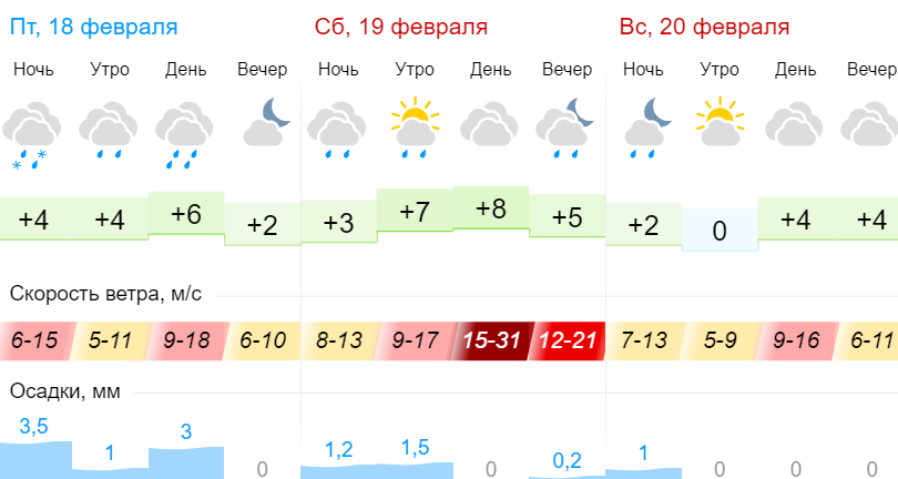 Красный уровень опасности объявили в Беларуси на 19 февраля