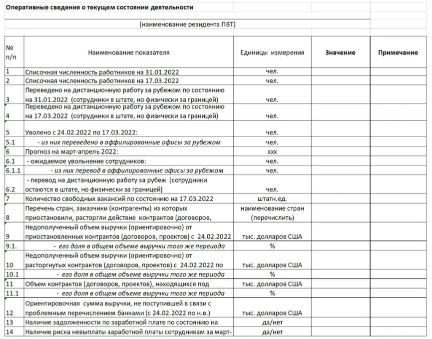 ПВТ собирает данные об уехавших из Беларуси после 24 февраля айтишниках