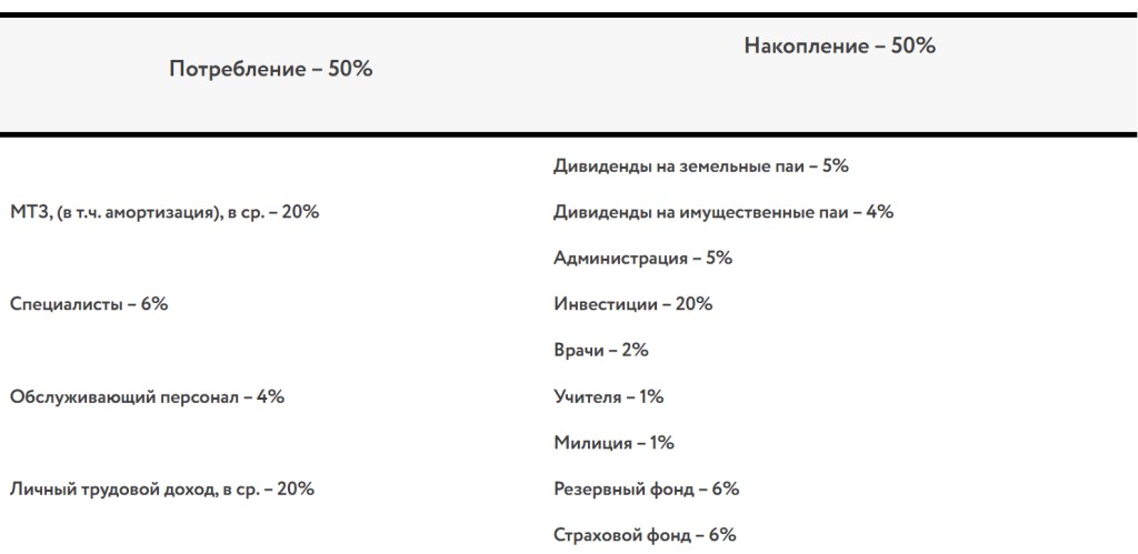 Система управления Чартаева: как отказ от зарплат может повлиять на общество