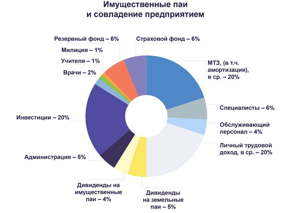 Система управления Чартаева: как отказ от зарплат может повлиять на общество