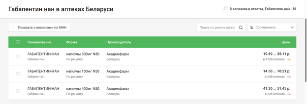 Габапентин-нан в аптеках