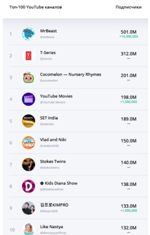 MrBeastYouTube