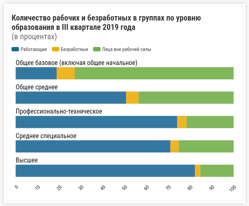 Статистика: какие белорусы остаются без работы?
