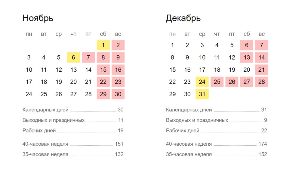 Выйти на работу придется на один день – 30 апреля – и тот сокращенный. Дело в том, что 1 мая – опять выходной в связи с Днем труда. Однако пятницу 2 мая оставили рабочим днем, так как переносить его некуда: очередные большие выходные уже на следующей неделе.