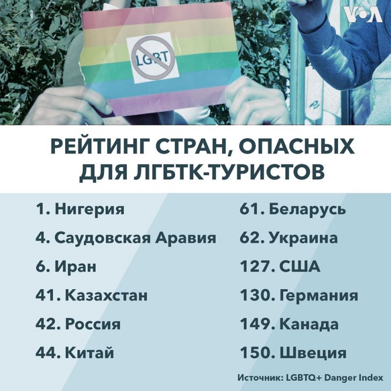 Беларусь попала в рейтинг опасных стран для ЛГБТ-туристов