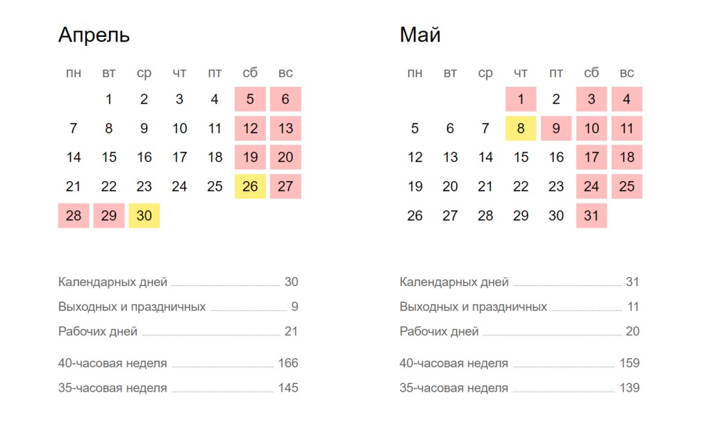 Следующие большие выходные будут у белорусов в апреле 2025 года