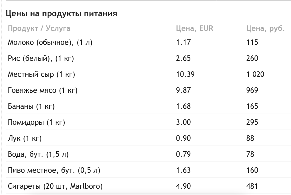 Украинизация Прибалтики