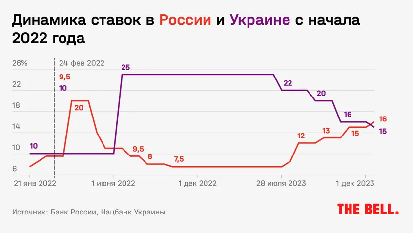 Что будет с экономикой России в 2024 году?