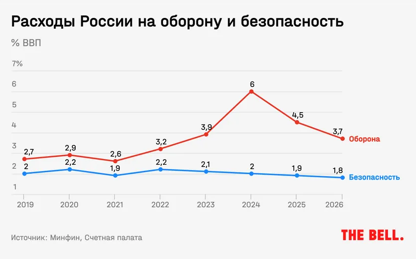 Что будет с экономикой России в 2024 году?