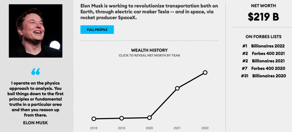 Илон Маск впервые возглавил список самых богатых людей мира по версии Forbes