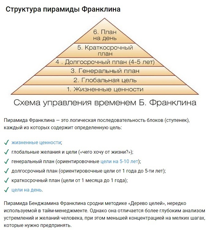 Как не растратить свою жизнь впустую, или Метод пирамиды Франклина