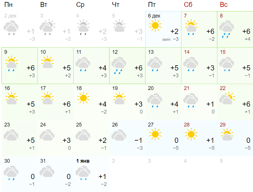 Погода на завтра слуцк в слуцке. Погода в Слуцке. На новый год какая погода будет. Погода Слуцк сегодня. Погода Кака.