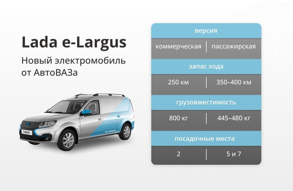 «АвтоВАЗ» разработал новый логотип для электрической версии Lada Largus