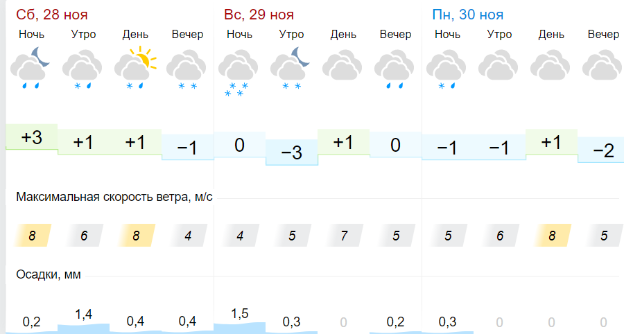 На выходных в Беларусь придет зима: будут заморозки и снег