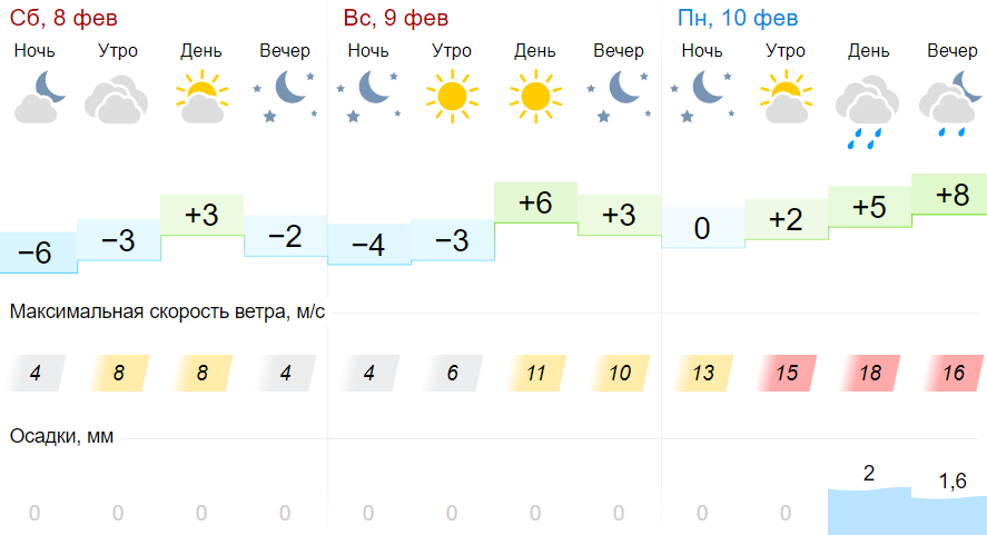 На выходных в Брест вернется теплая погода