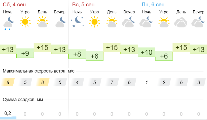 Первые заморозки ожидаются в Беларуси на выходных