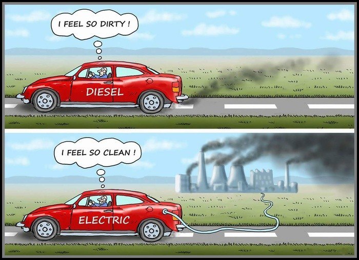 Экологичнее ли электромобили бензиновых и дизельных авто?
