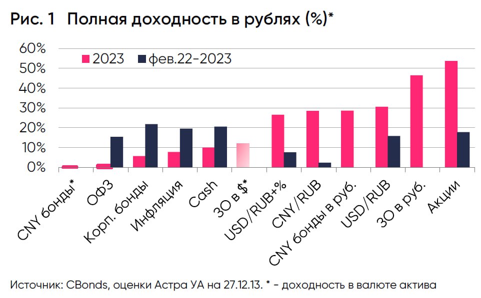 Безразмерный госдолг и ипотека дороже, чем в России: итоги 2023 года для рынка США в картинках