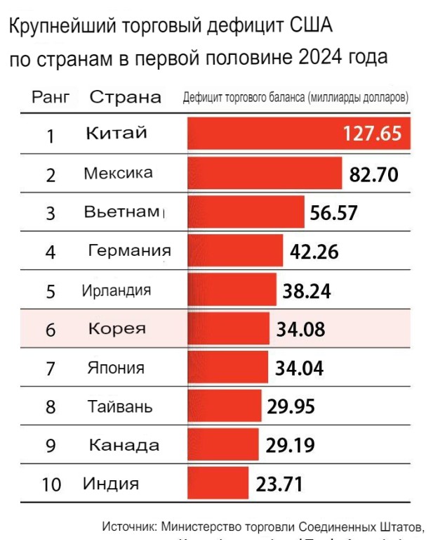 США вводят высокие пошлины на товары из Канады, Мексики и Китая