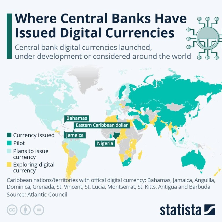 Текущая ситуация по развитию цифровых валют