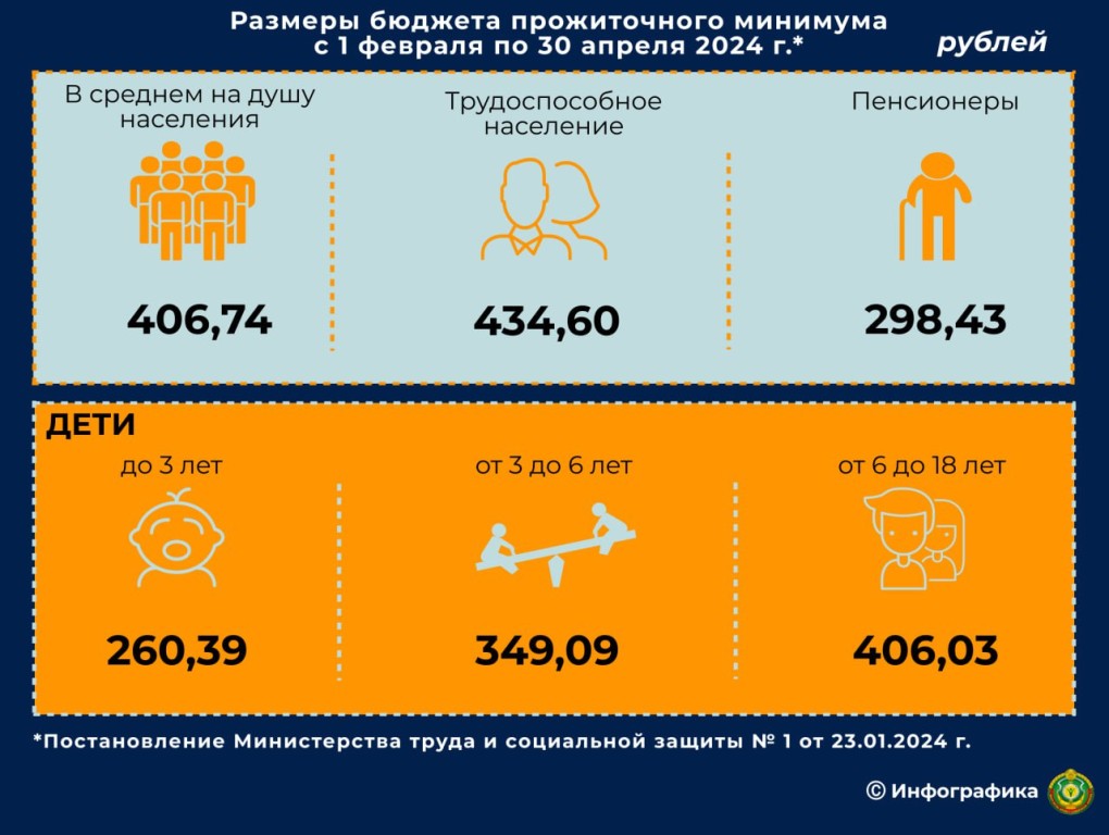 Размеры БМП, пособий и пенсий изменились в Беларуси с 1 февраля