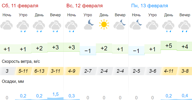 В Беларуси объявили оранжевый уровень опасности на 11 и 12 февраля