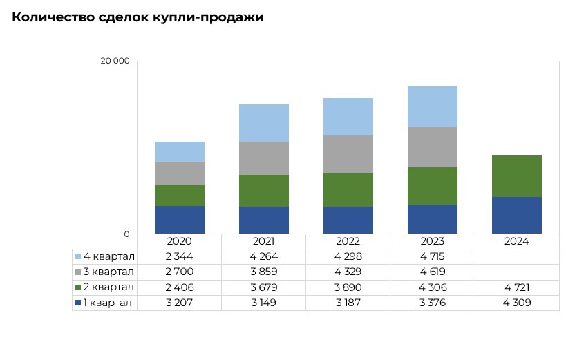 Рынок жилой недвижимости продолжает устанавливать новые рекорды