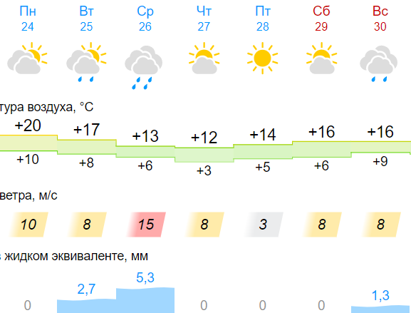 Синоптик Дмитрий Рябов рассказал о грядущем похолодании в Беларуси