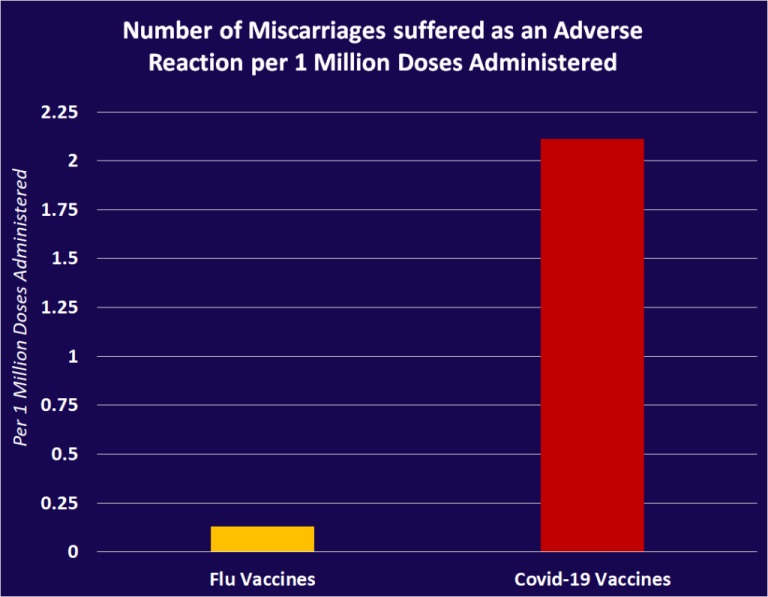 Согласно официальным данным и документам Pfizer, прививка от Covid-19 сокращает население