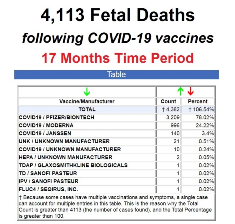 Согласно официальным данным и документам Pfizer, прививка от Covid-19 сокращает население