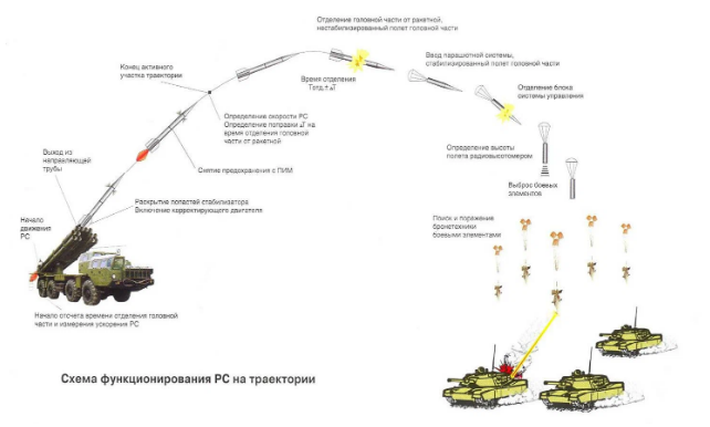 Кассетный вызов