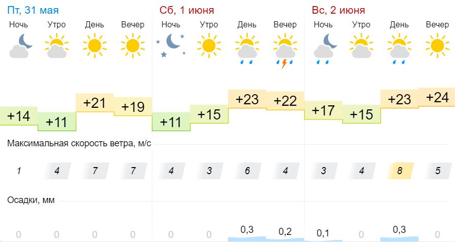 Теплые выходные придут в Брест