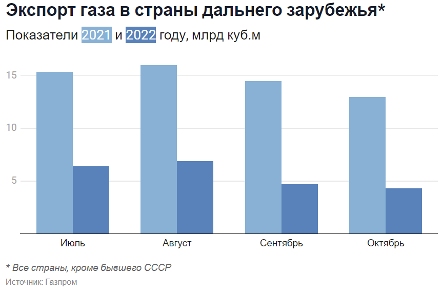 У России два союзника – армия и дефолт