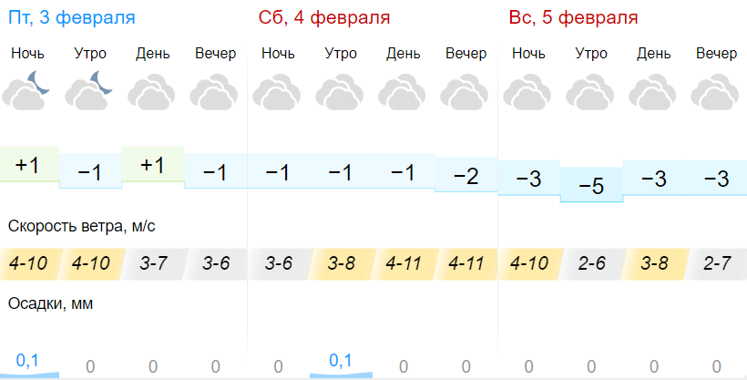 В Беларусь на выходных вернутся морозы