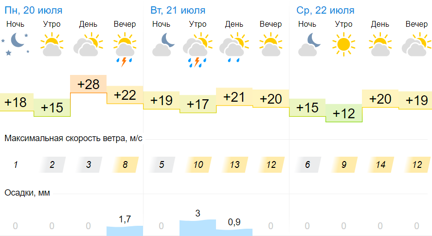 В Беларуси объявили оранжевый уровень опасности на вторую половину дня