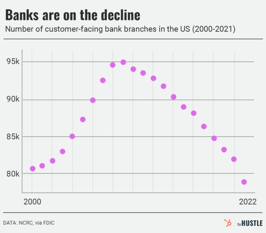 Почему банки США закрывают отделения с банковскими ячейками