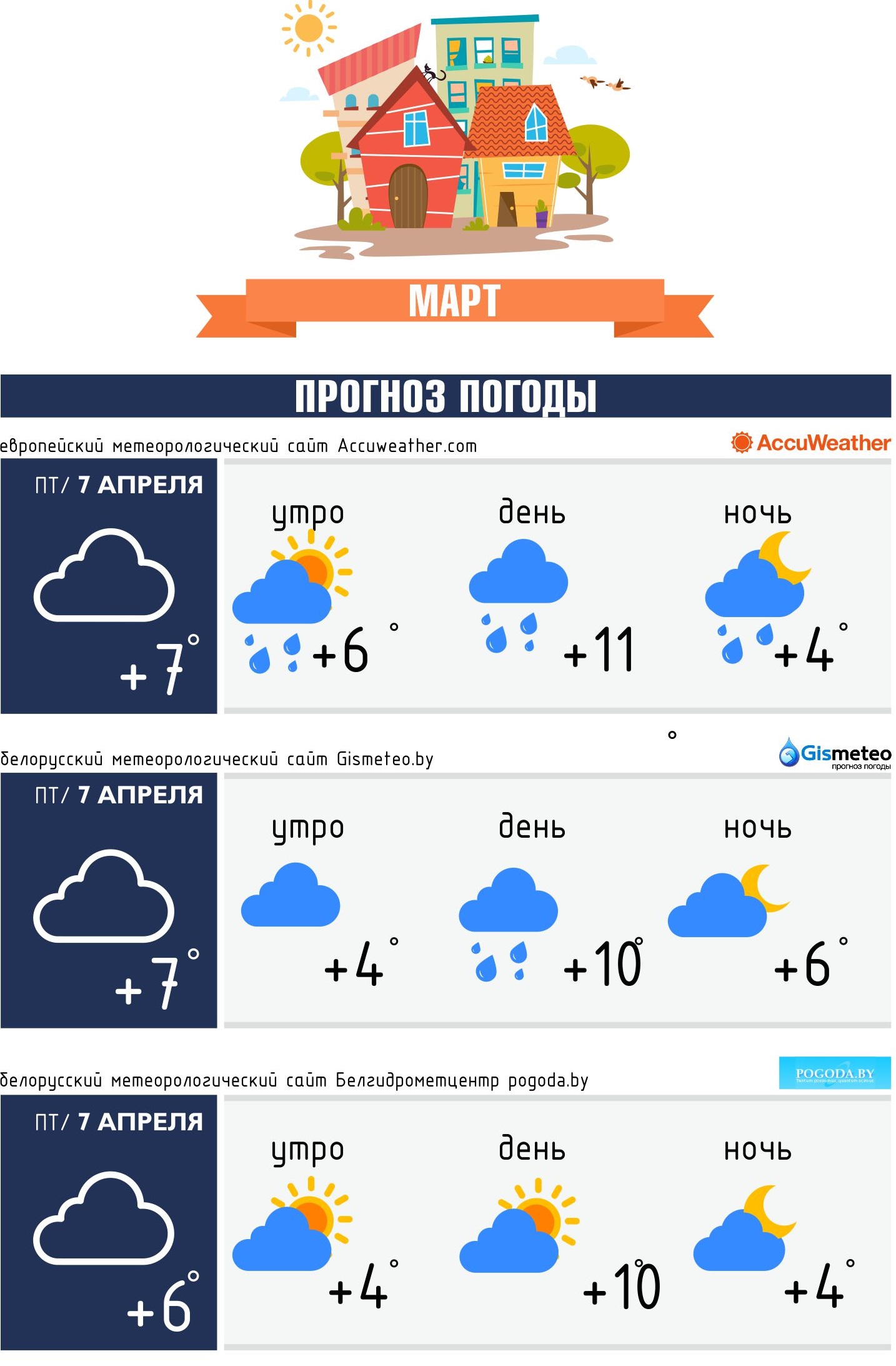 Погода на три