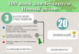 Брестский БРСМ приглашает поучаствовать в молодежном конкурсе «100 идей для Беларуси»