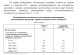 Половина белорусов располагает в месяц суммой меньше 185 долларов